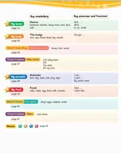 Kid's Box. British English. 2nd Edition. Starter Class Book with CD-Rom